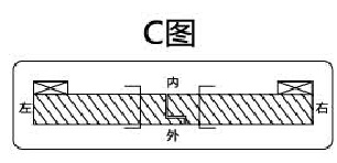 人在外，右內(nèi)開