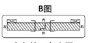 人在外，在內(nèi)開